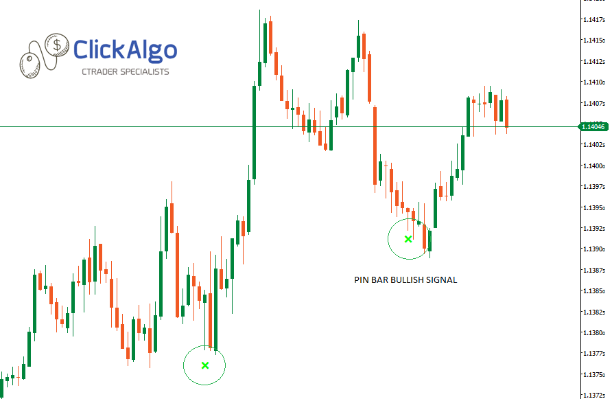 cTrader Pin Bar Bullish Signal